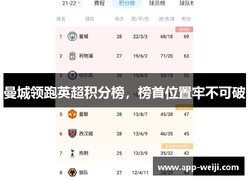 曼城领跑英超积分榜，榜首位置牢不可破