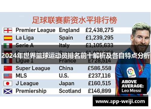 2024年世界篮球运动员排名前十解析及各自特点分析